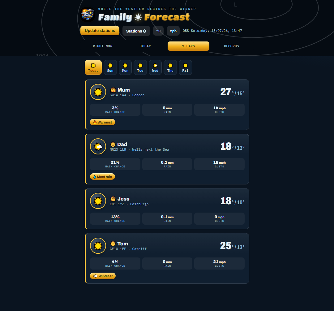 Seven-day forecast for each station